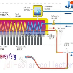 Copper Coil Solar Water Heater thumbnail-1