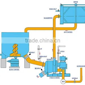 High Productivity CE&SGS Shandong Xinhe A4 Paper/Writing Paper Machine thumbnail-2