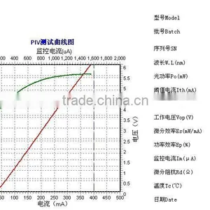 Nichia 405NM Violet/Blue CW 500mw Laser Diode LD Brand New thumbnail-2