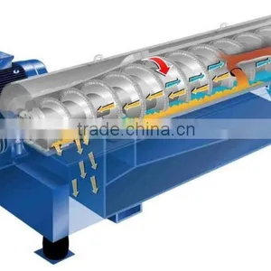 Three Phase Decanter Centrifuge for Fish Oil Separation thumbnail-2