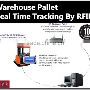 UHF RFID Forklift Bluetooth Reader - SID Global UF-001 thumbnail-5
