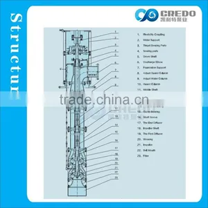 Vertical Long Shaft Sump Pumps Suppliers thumbnail-3