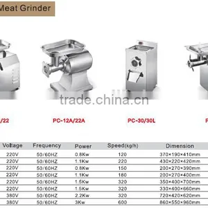 2017 New PC Series Meat Grinder With CE High Quality and Good Price thumbnail-2