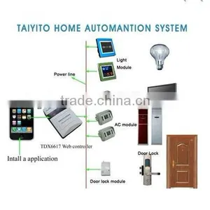 TAIYITO X10 Home Automation thumbnail-1