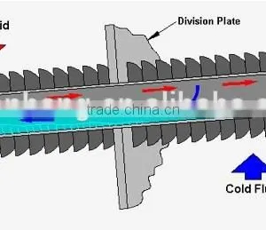 Air to Air Heat Pipe Heat Recovery Exchanger thumbnail-3