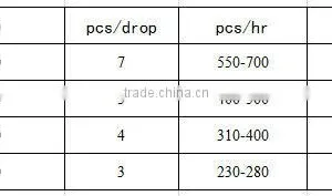 Shengya Block Making Machine QTJ4-2C Vibration Method Block Machine thumbnail-5