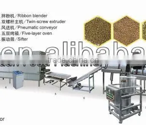 150KG/HR Fish Feed Pellet Machine With CE CERTIFICATION thumbnail-1