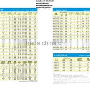 Raw Mill in Building Material, Metallurgical, Electric and Chemical Industries thumbnail-4