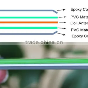 ISO14443A Printable NTAG213 NFC Epoxy Key Tag for Promotion thumbnail-2