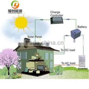 China Best Supplier 5kw Solar off Grid System Solar Home Power System for Home Use thumbnail-2