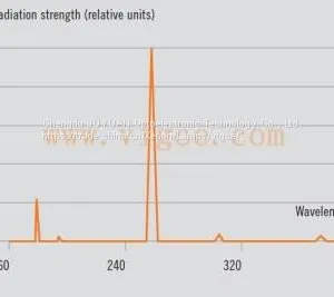 Microwave Electrodeless UV Lamp System thumbnail-4