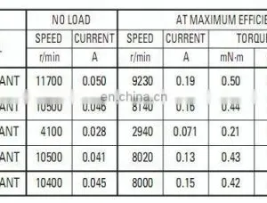 FF-030PA-11155 3V 5500rpm Toys Metal Brushed Micro Motors for Toys and Mini RC Car thumbnail-5