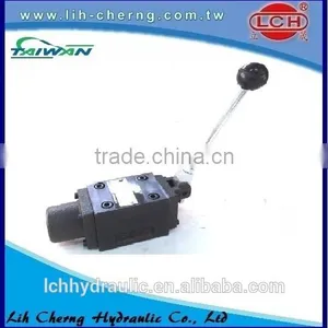 Manually Operated Directional Hydraulic Controls thumbnail-1