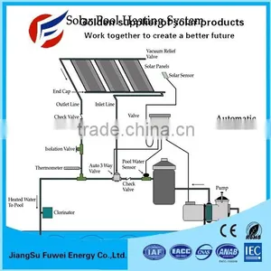 300w-10kw Complete Set Solar Energy System With Solar Mounting thumbnail-6