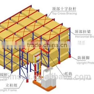 Warehouse Drive in Racks System ,storage Rack thumbnail-3