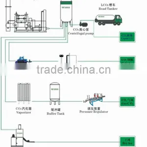 Filling & Gas Supply Equipment thumbnail-1