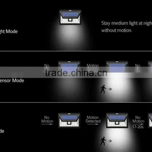 24leds Solar Power PIR Motion Sensor Led Panel Lighting thumbnail-3