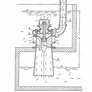 D/ZD Model Water Turbine Pump ，Water Turbine Pump thumbnail-2