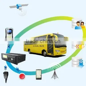 MDVR With LCD Screen Hard Disk 1 T Storgae 3g/gps/wifi 8 Channels Mdvr thumbnail-3