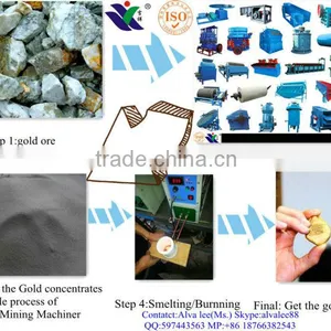 Gold Ore Preparation Equipment thumbnail-1