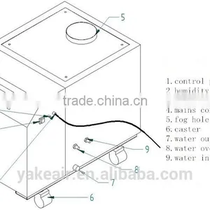 2015 YAKE Ultrasonic Humidifier With Automatic Control Timer and Humidity Sensor thumbnail-2