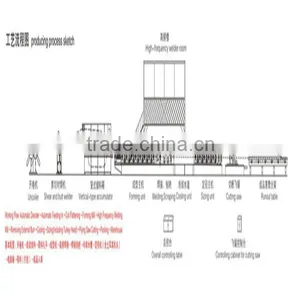 Concrete Pipe Making Machine thumbnail-5