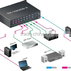 OEM/ODM 1080P VGA 8x8 Matrix Switcher, Programmable AV Central Remote Controller thumbnail-2