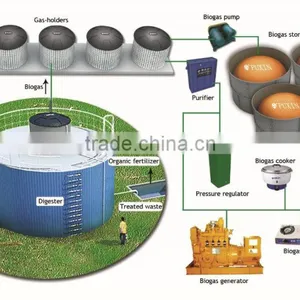 PUXIN Recycle Small Sewage Treatment Plant Machine for Slaughter House Waste thumbnail-3