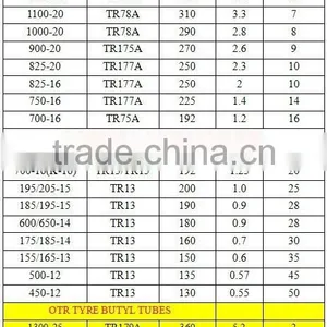 Buyl Inner Tube 1200-20 thumbnail-2