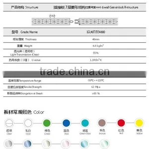 Haining Gensin 40mm Polycarbonate Plug-pattern Panels Roofing Sheet thumbnail-5