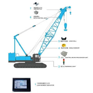 Global Direct Supply Grid Arm Crane Load Torque Limiter thumbnail-3