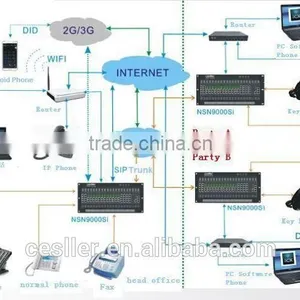Most Popular Telephone Ip,Low Price,2 Sip Lines Voip Phone thumbnail-2