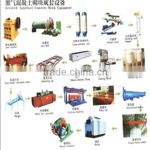 Full Automatic Lightweight Concrete Block Plant / AAC Block Plant / Brick Making Plant thumbnail-1