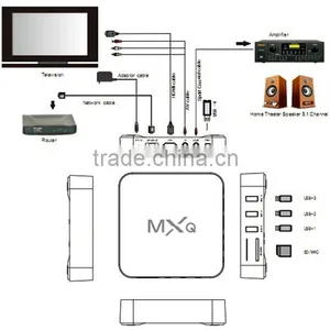 Factory Price MXQ Amlogic S805 XBMC Quad Core 1G/8G Smart Android TV BOX thumbnail-3