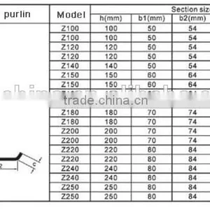 C/Z Purlin Roll Forming Machine for Roof and Wall in Hebei Botou thumbnail-3