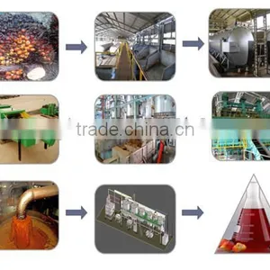 Palm Oil Processing Machine | Palm Oil Making Machine thumbnail-6