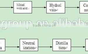 Producing Furfural Plant With the Raw Material Corn Cob or Rice Husk thumbnail-5