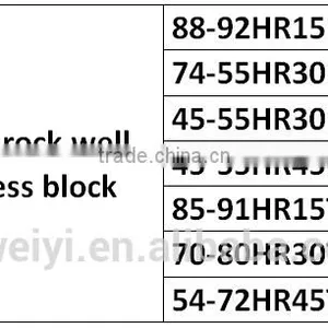 Master Standard Surface Rockwell Hardness Block thumbnail-4