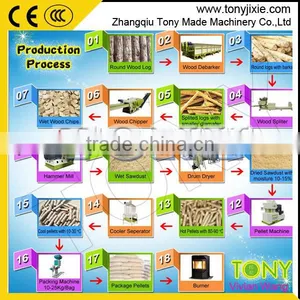 Capacity 1.5-2 T/h Tony Complete Wood /biomass Pellet Production Line thumbnail-1