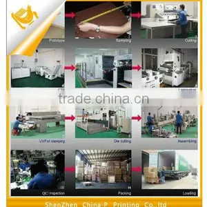 The Production Process thumbnail-1
