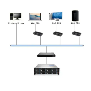 Hishuicun Enterprise-level Nas Shared Network Storage, 16-bay Gigabit High-performance Disk Array Storage Server, Suitable for Storing Documents, Pictures, and Videos for Enterprise and Office Use thumbnail-3