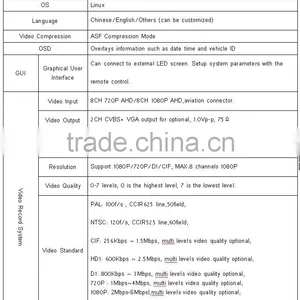 AHD 8CH Car Mobile Digital DVR With Protect Data Completeness for Car Train POLICE thumbnail-3