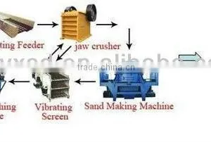ISO9001 Approved 30-500TPH Sand Production Line thumbnail-1