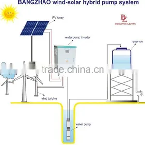 3 Phase 30KW Compression Pump Inverter 0-60HZ Output With AC Bypass Function thumbnail-5