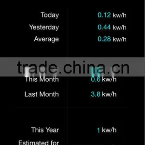 High Quality Home and Industry Electricity Usage Monitor thumbnail-1