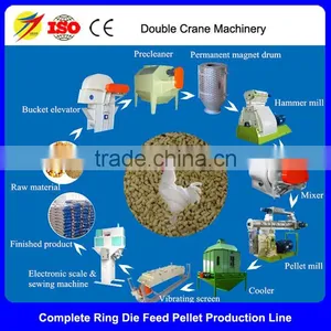 Factory Price Alfalfa, Peanut, Rice Husk Pellet Production Line Plant/ Wood Pellet Production Line/wood Pellet Making Line thumbnail-1