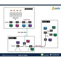 HDMI Over Fiber Optic+CAT Matrix Switch Extender With RS-232 thumbnail-1