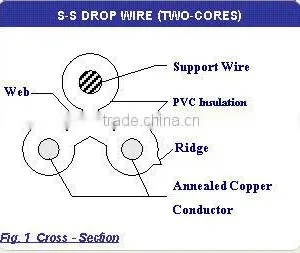 2 Cores Drop Wire With Stranded Steel Messenger thumbnail-1