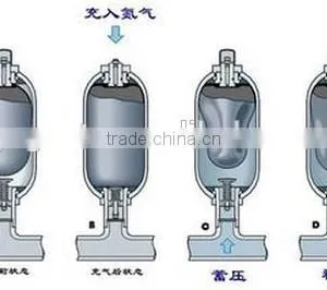SS Bladder Accumulator Hydraulic Accumulator Manufacturer thumbnail-3
