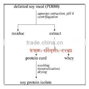Protein Machinery thumbnail-3
